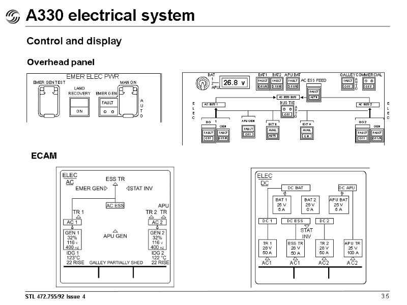 A330 electrical system 3.5 Control and display Overhead panel ECAM